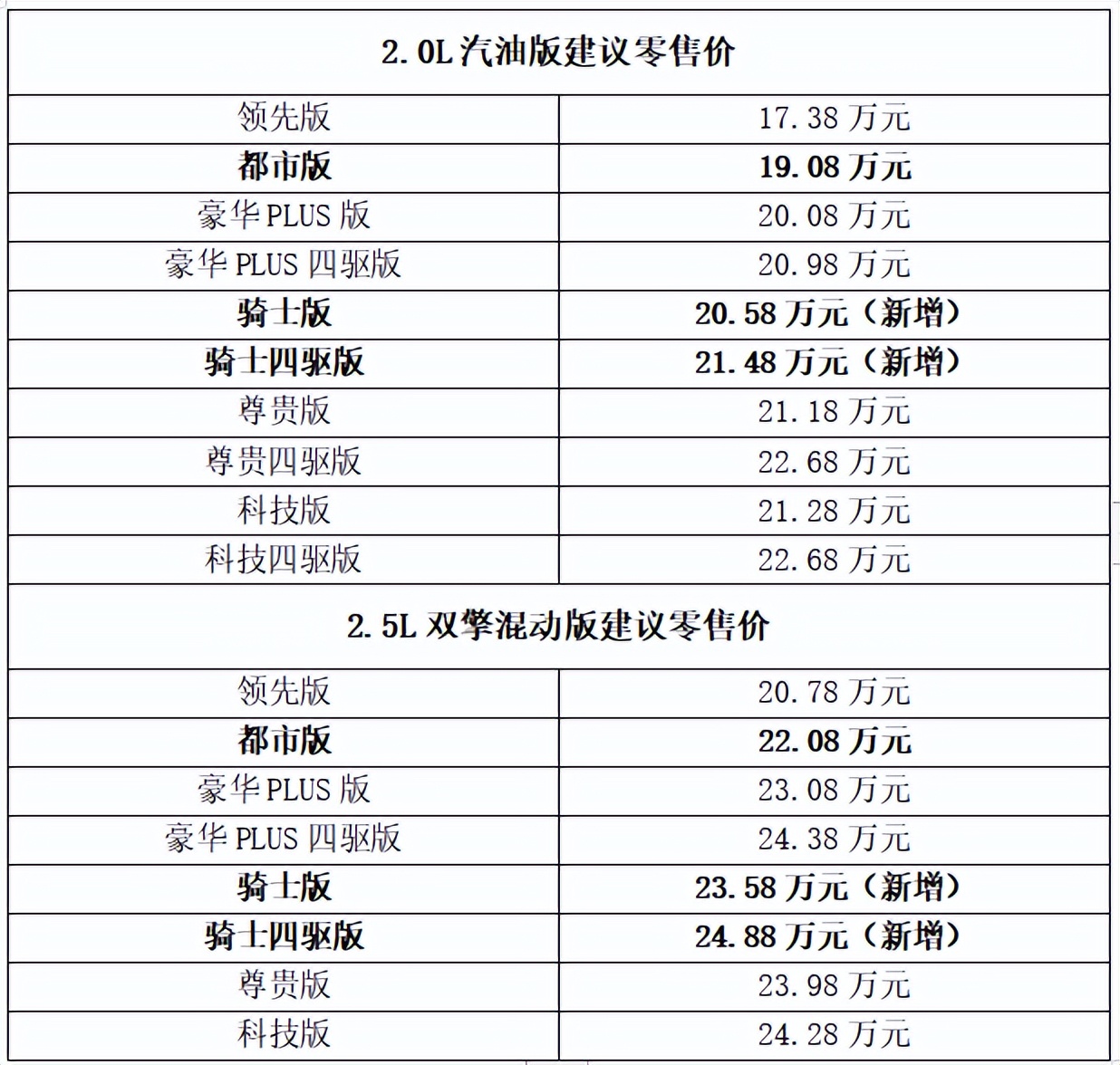 高能家族惊奇魅力再进化 威兰达骑士版炫酷上市