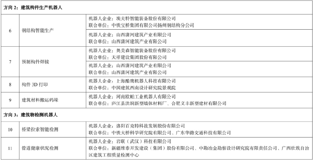 四部门公示77个机器人应用优秀场景名单→