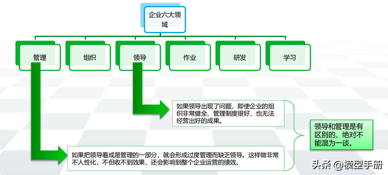 如何学会以人为本的管理艺术？