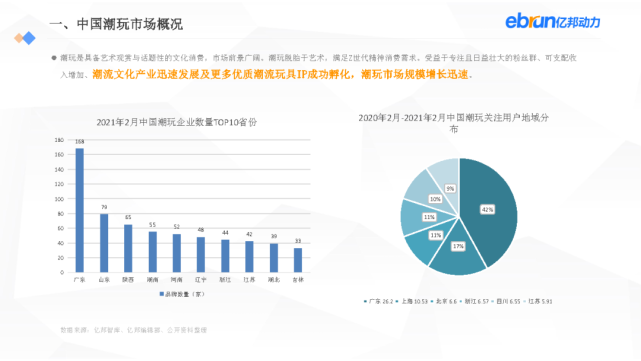 亿邦动力：2021新生活方式发展报告