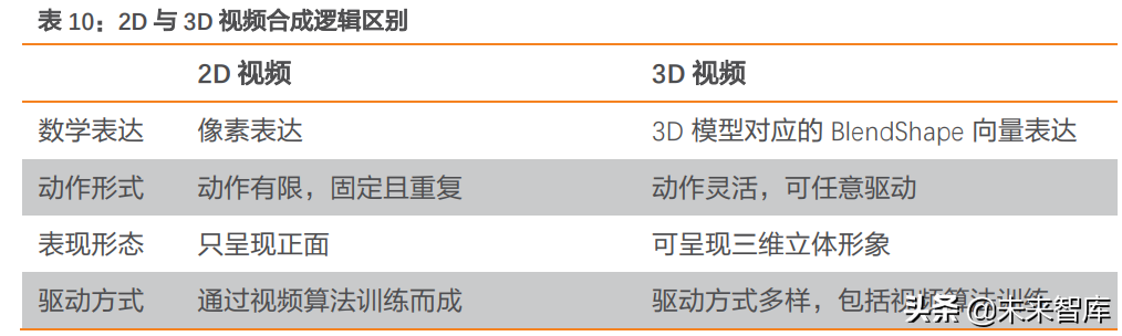 虚拟数字人行业深度研究：元宇宙的主角破圈而来