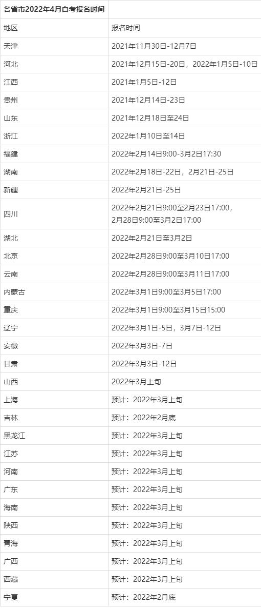 报名自考本科需要什么条件，准备哪些材料？