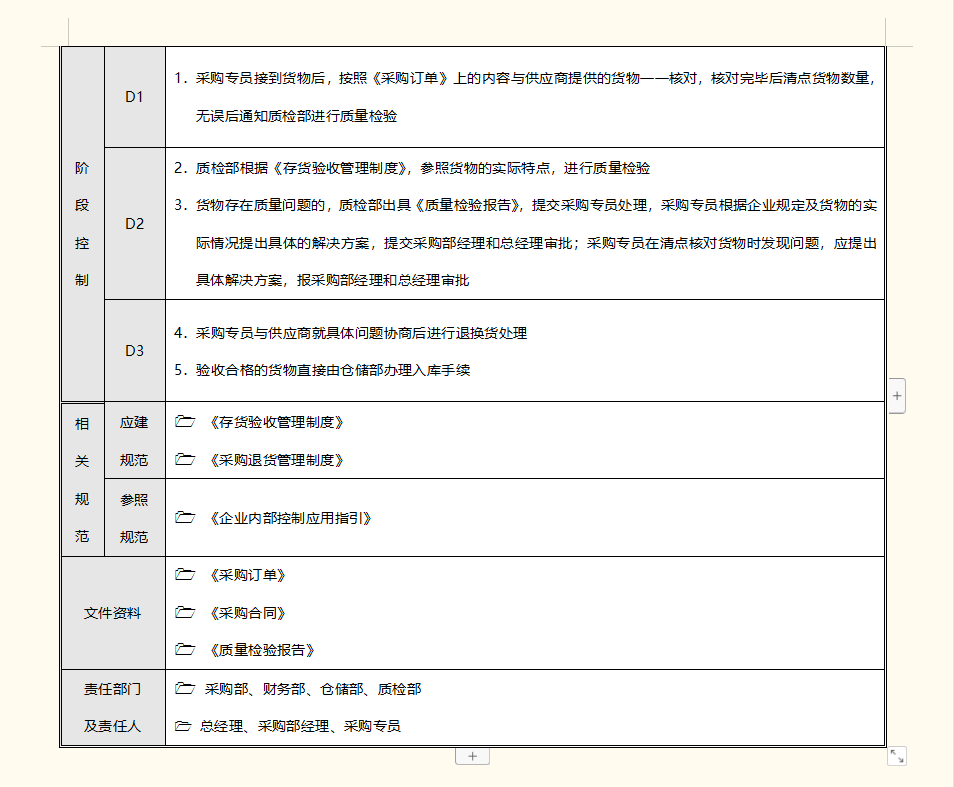 财务总监：当我成为财务管理人员后，才明白企业内部管控有多重要