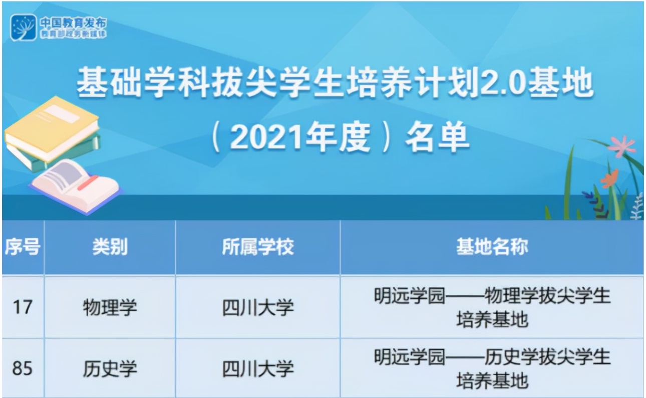 重磅发布！四川大学2021年度“十大新闻”揭晓，件件振奋人心！