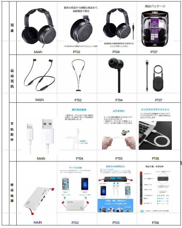 亚马逊培训丨日本站listing分品类详解-消费类电子产品