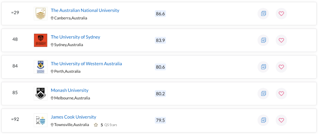 QS世界大学学科排名出炉！澳洲多校表现亮眼，一专业拿下全球第一
