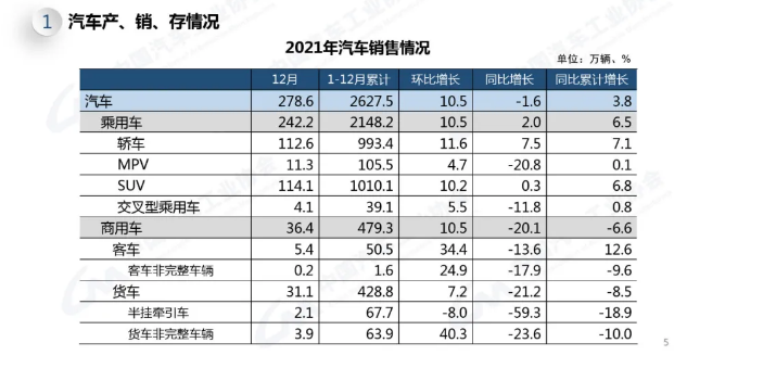 龙头市长途汽车站2021年运营概况