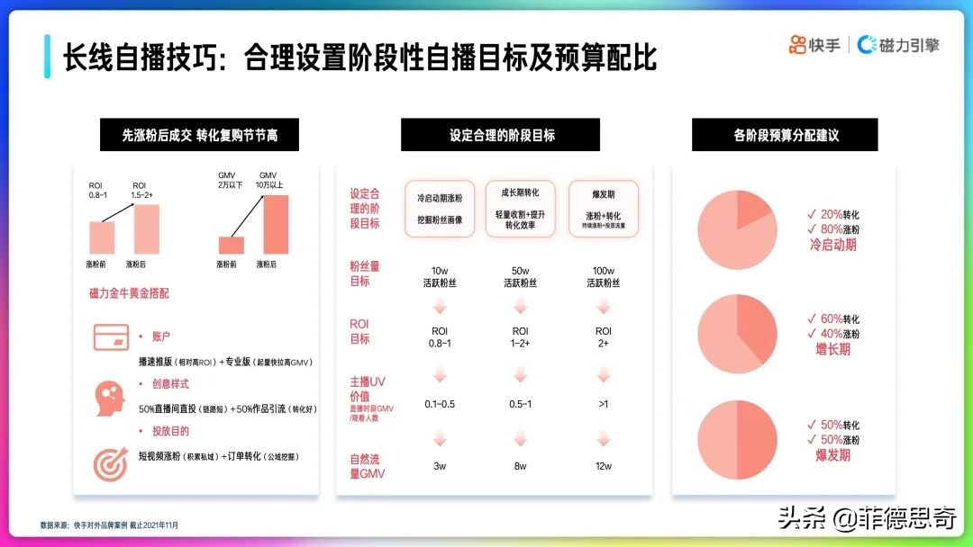 2022年快手品牌号运营策略手册