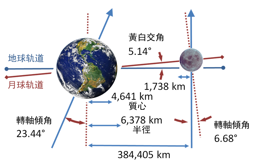 因一颗螺母异常的转动，苏联怀疑世界会因此毁灭，甚至忧心不已