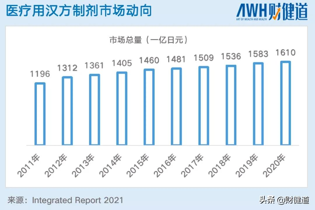 中成药天外有天,日本汉方启示录