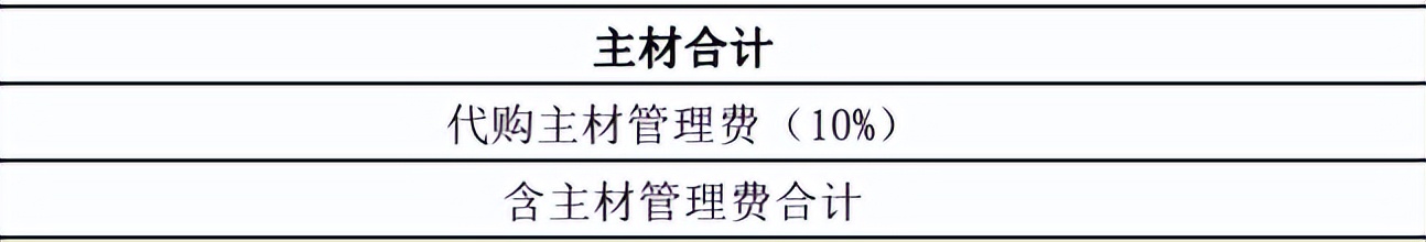 揭穿装修公司报价骗局，我们已经准备好收律师函了