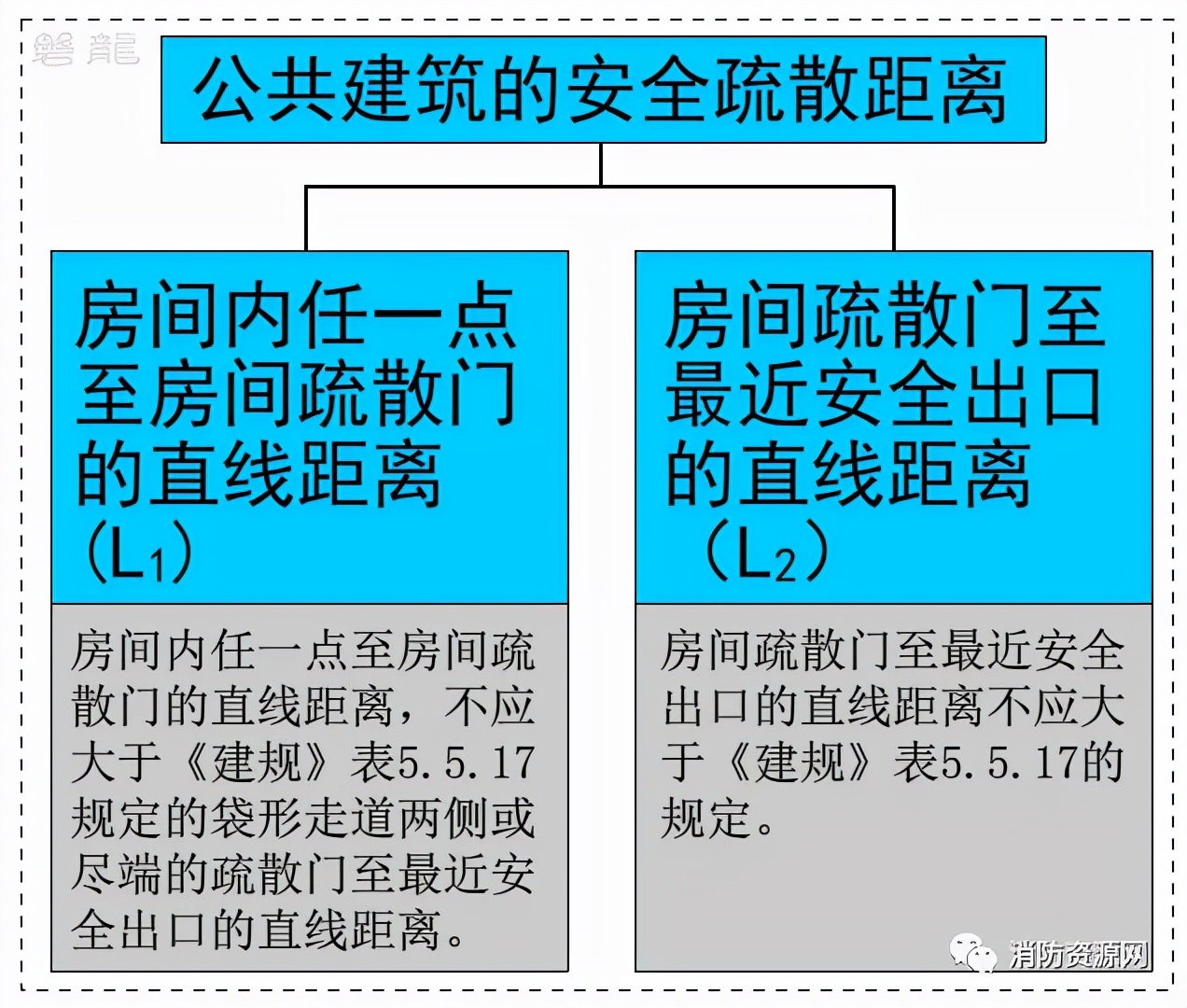 卧室过道安全疏散装修设计要点