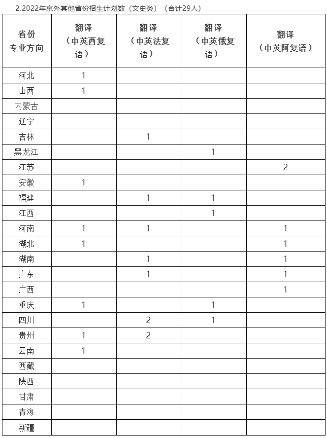 专业实力全国领先！北京这所大学：还是国际“重磅”联盟5名成员之一！