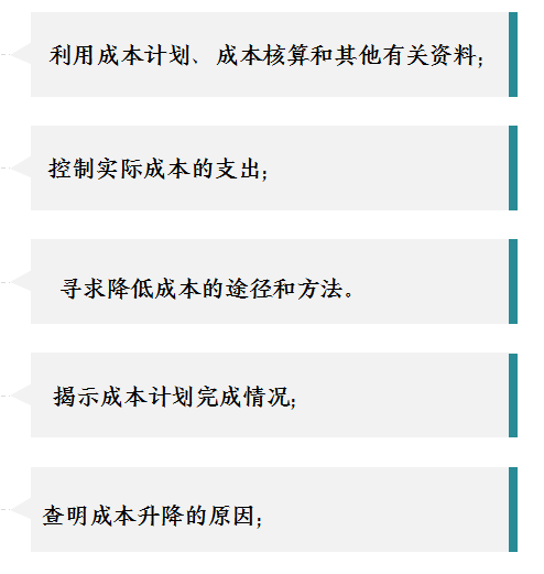 财务人员成本管理培训完整版PPT讲解