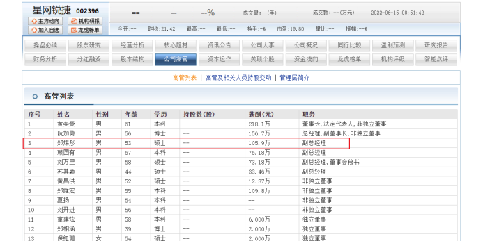 星网锐捷副总经理郑炜彤早年在实达电脑 今53岁年薪105.9万