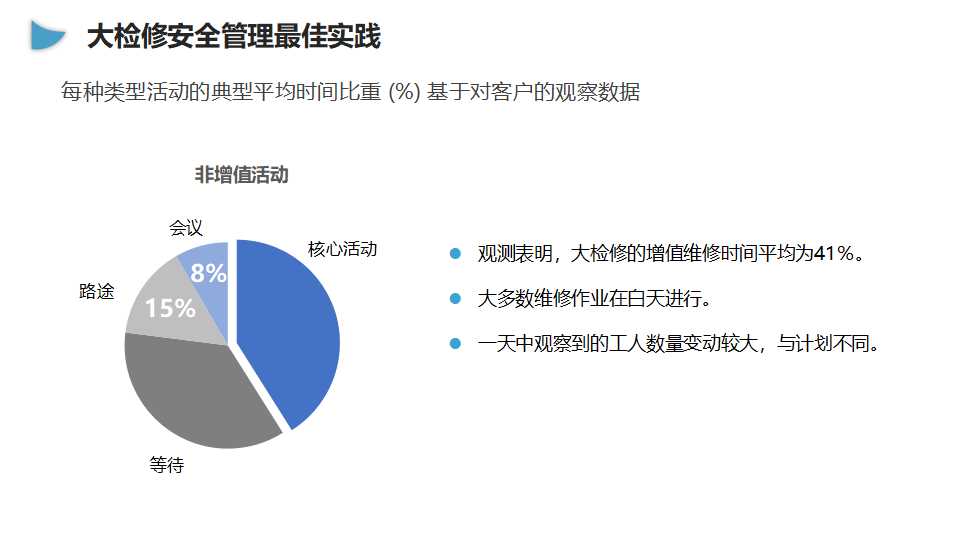 企业大检修安全管理培训（55页）