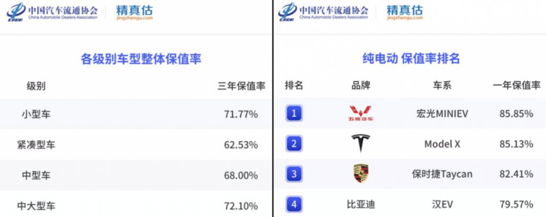 特斯拉賣二手還能賺6萬(wàn)？跑了5萬(wàn)公里的那種