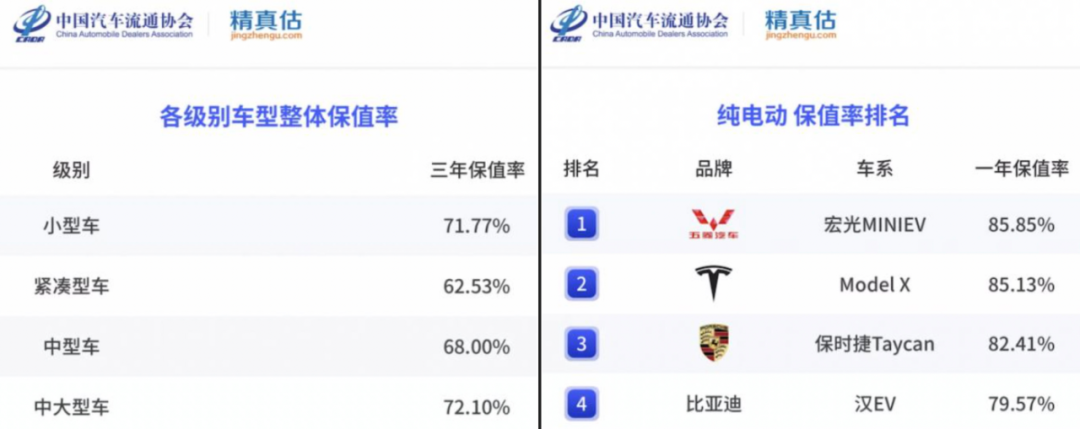 特斯拉卖二手还能赚6万？跑了5万公里的那种