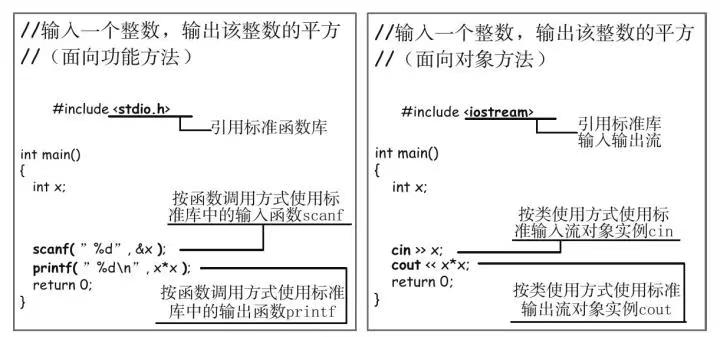 C++｜按语义或字节、顺序或随机、读写文本文件或二进制文件