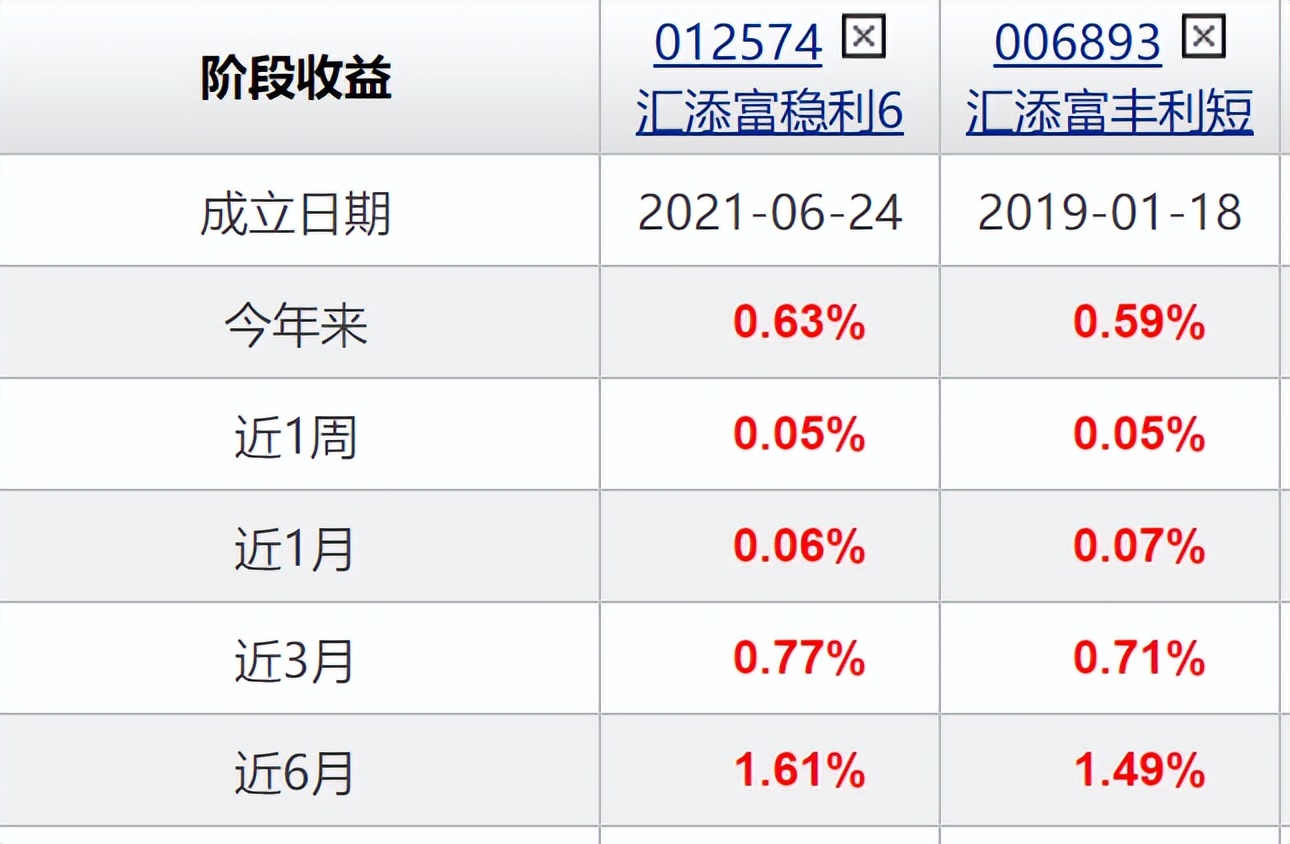 弱势行情下，债券基金如何配置？