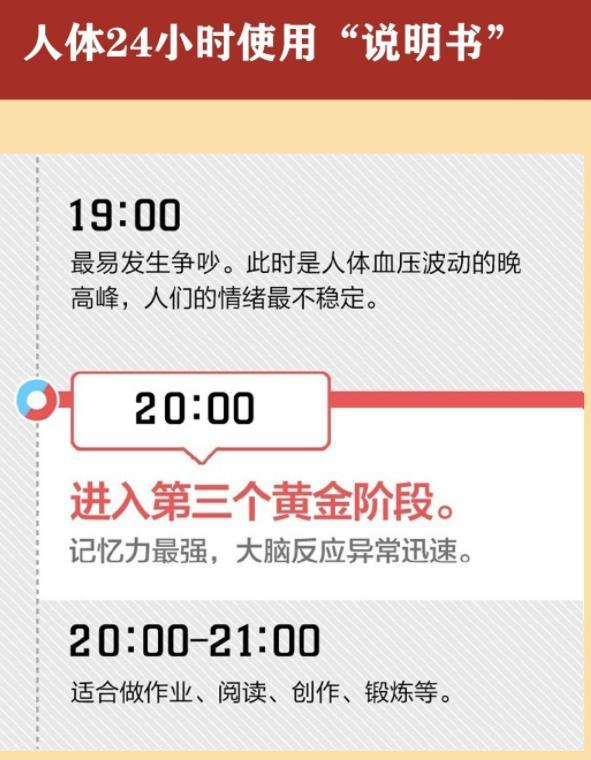 医生公布人体24小时时间表，你知道每个时间段对身体的重要性吗？