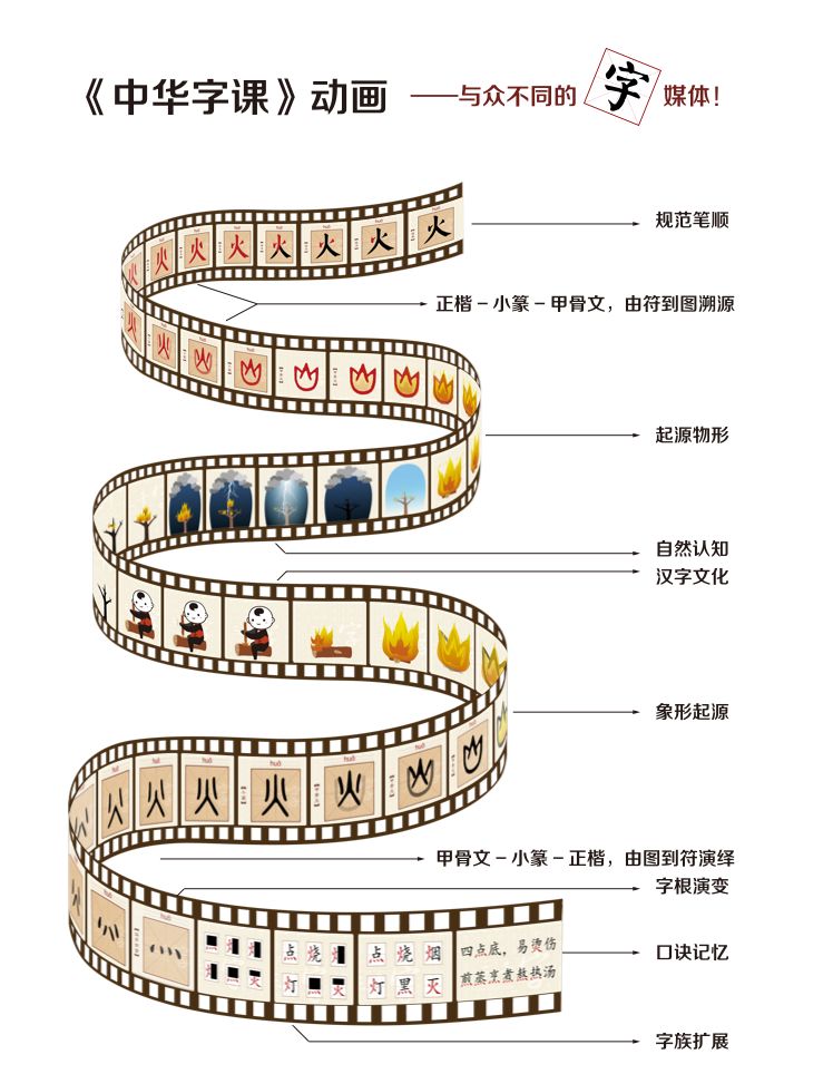 一上线就抢疯的《中华字课》，到底什么样？3000汉字大合集