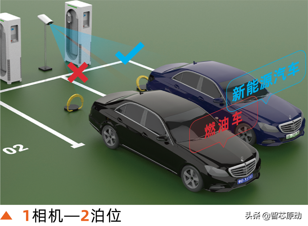 华夏智信携小桔充电优化场站运营管理，打造充停美好新体验