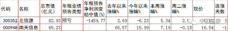 周三A股重要投资参考