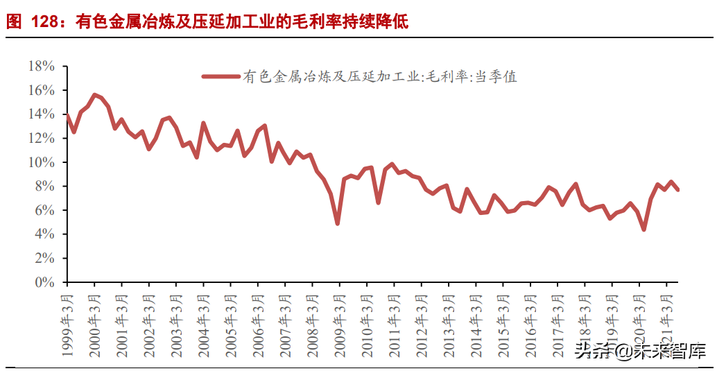 有色金属行业研究：钢铁铝铜，稳增长在进行，基本金属反转机会