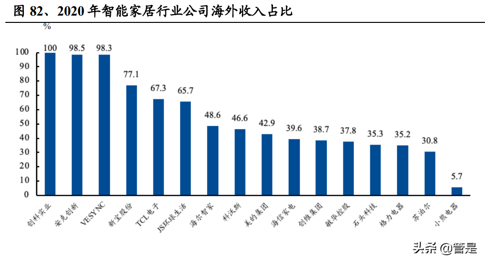 家电行业之海尔智家研究报告
