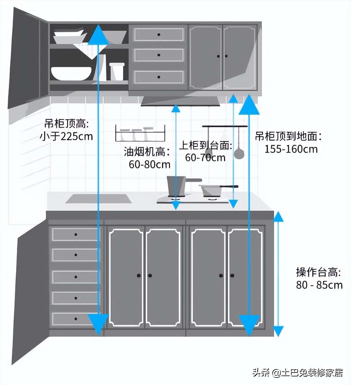 关键家居尺寸：装修前必知的重点考量