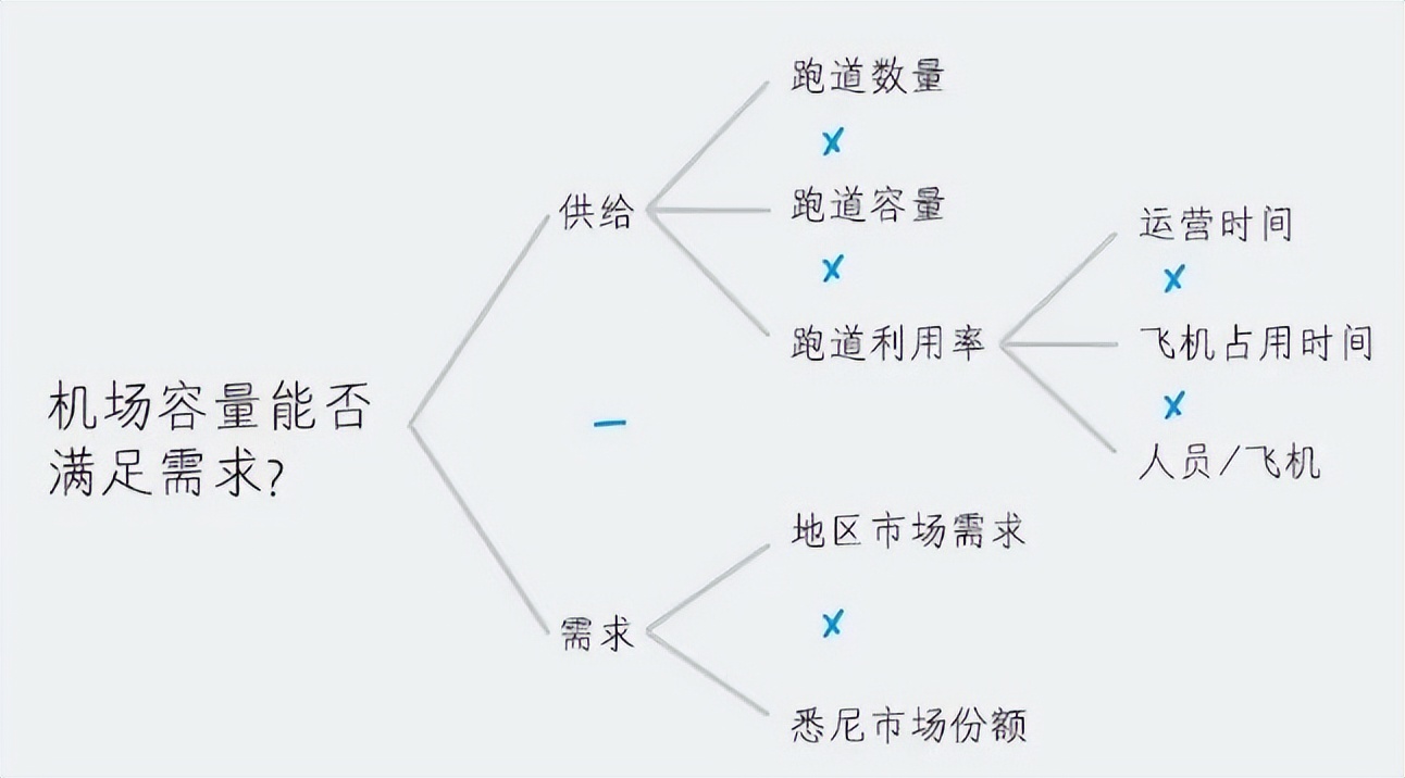 工作中最實(shí)用的8個(gè)數(shù)據(jù)分析方法，建議收藏