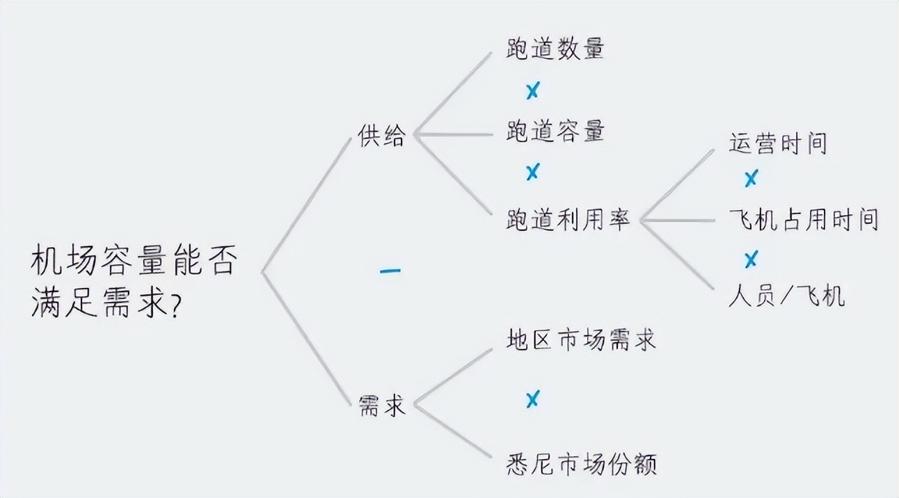 工作中最实用的8个数据分析方法，建议收藏