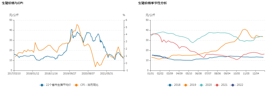 牛钱生猪日报2022.3.9