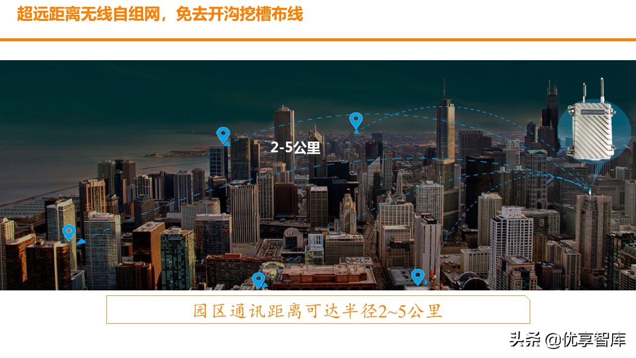 智慧园区数字孪生智能可视运营平台解决方案（数字孪生智能可视）