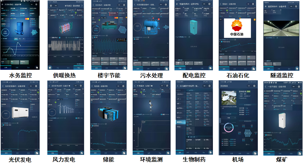 矩形科技暖通空调远程监控上云方案