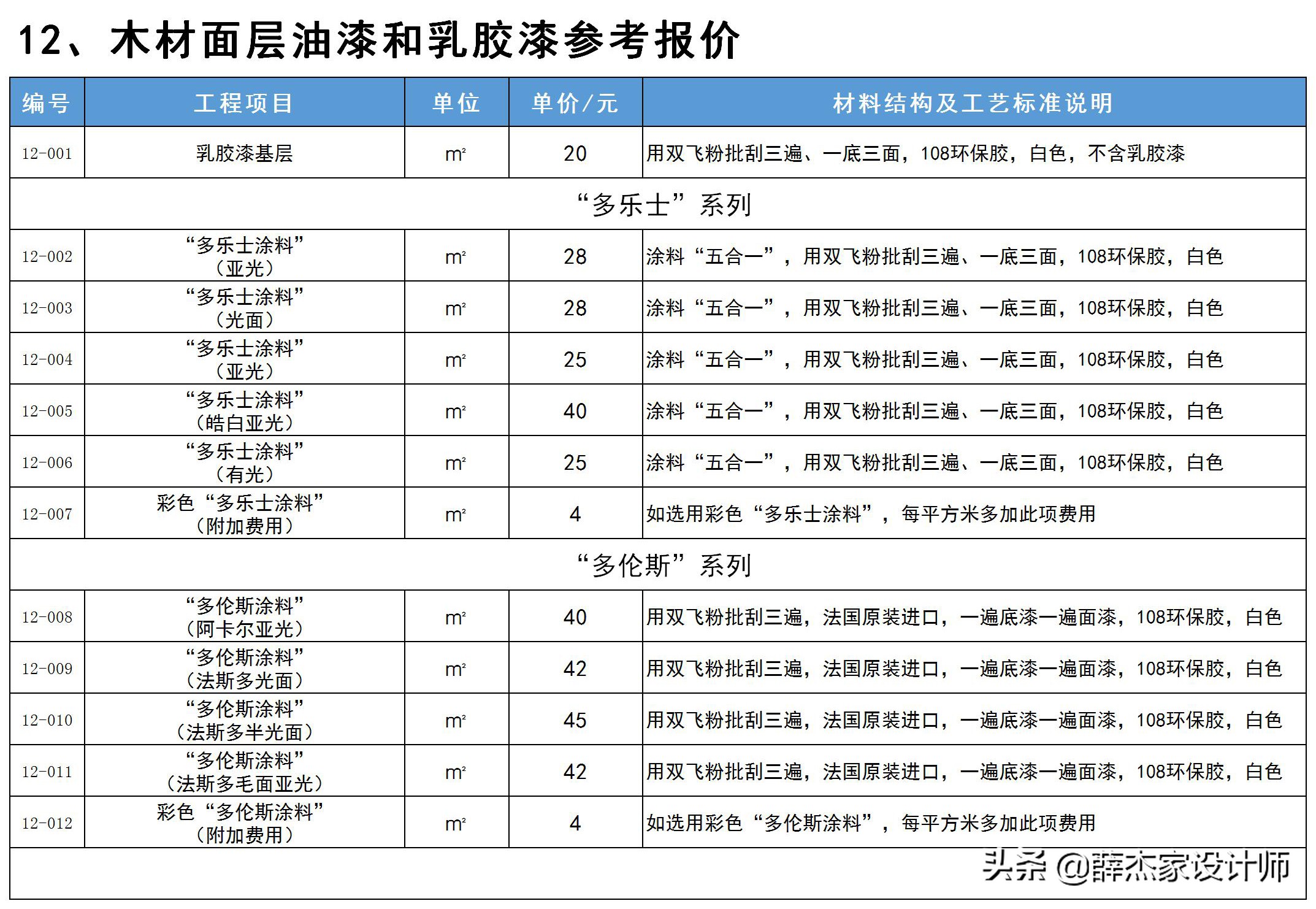 最新室内装修报价明细表「包含工艺与材料说明」