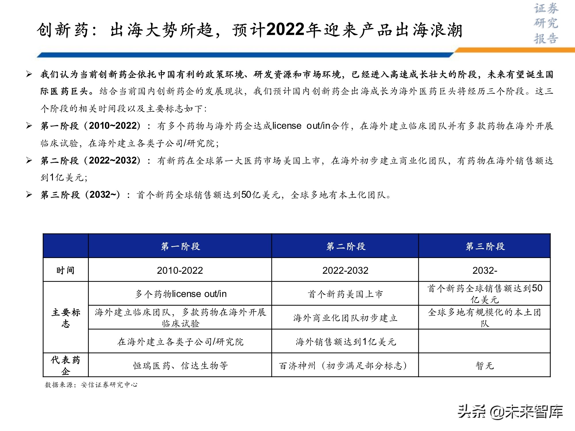 医药行业研究及2022年投资策略：此消彼长或贯穿全年