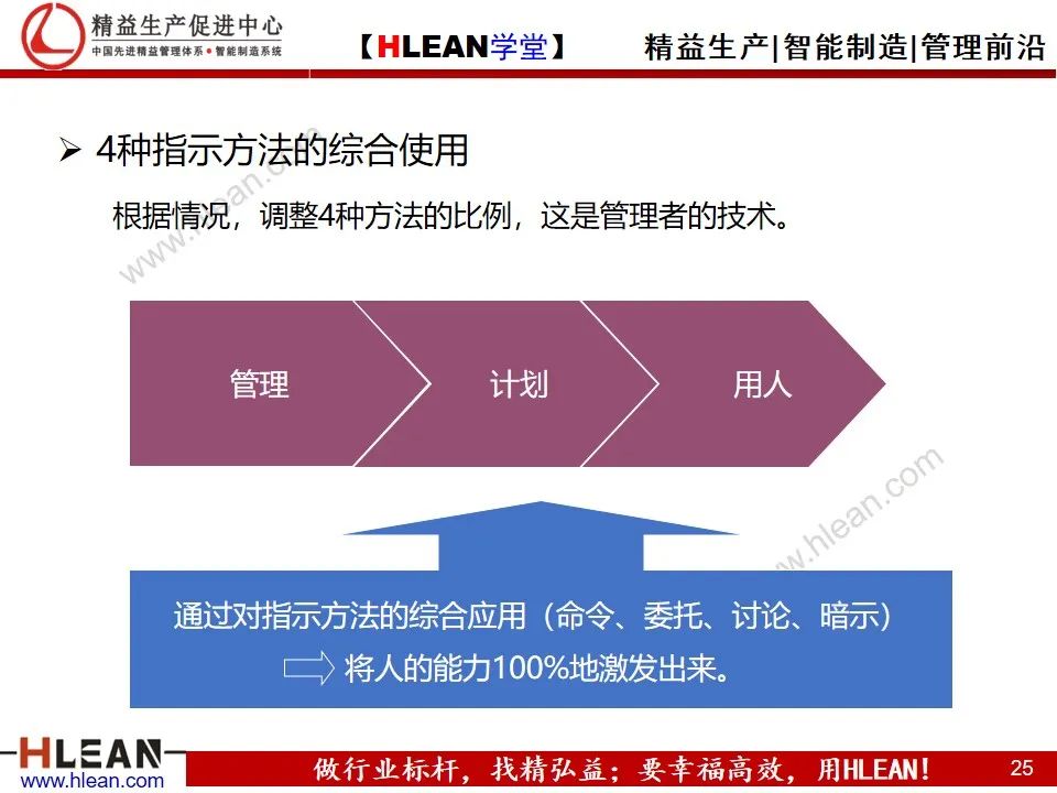 「精益学堂」详解PDCA工作方法