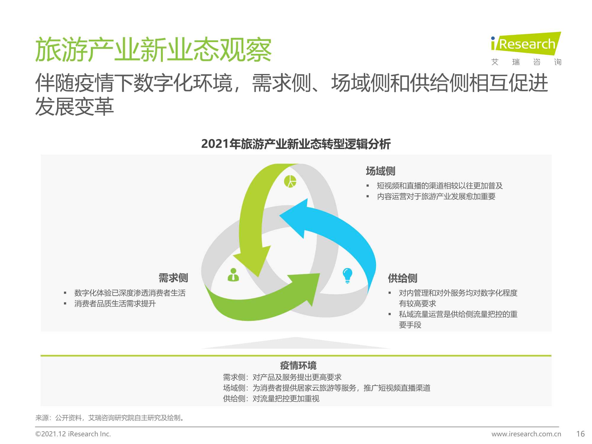 艾瑞咨询：2021年中国在线旅游行业研究报告