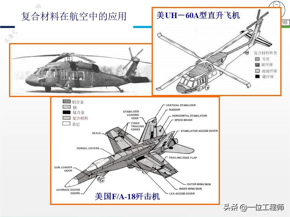 5类常见的复合材料，图解复合材料的结构和性能，21页内容介绍