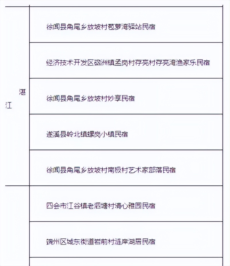 走进妙享生活民宿，这里是广东省100家乡村民宿示范点之一