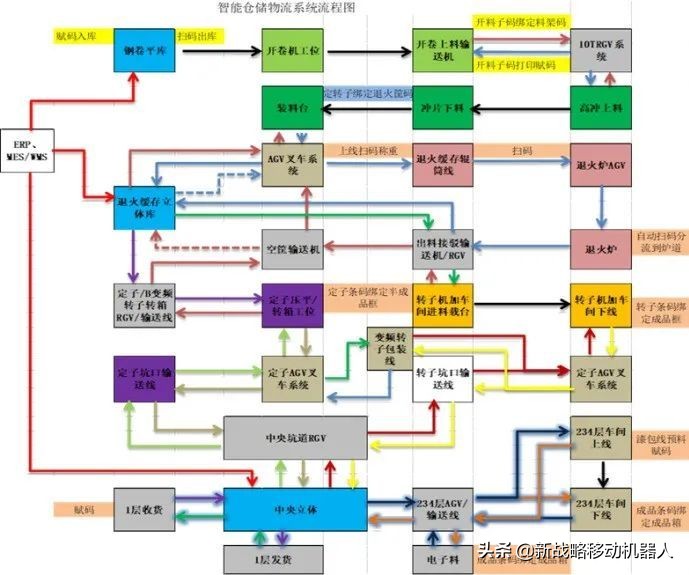 安歌科技如何结合拉动系统，实现千厂千面的智能物流解决方案