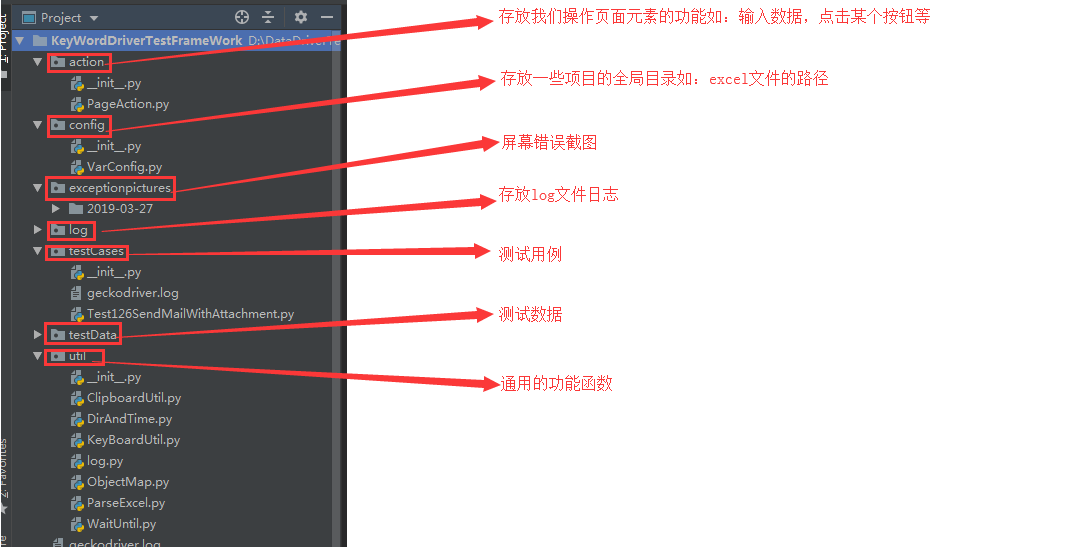 一篇文章快速教你如何搭建关键字驱动自动化测试框架？