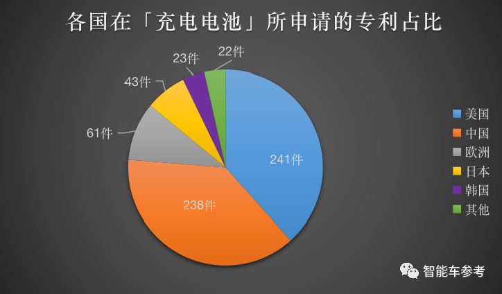 全球飞行汽车专利排名：中美分天下，大疆排第一，黑马来自佛山