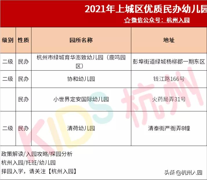 重磅！杭州12区优质民办幼儿园资源盘点！拱墅15所幼儿园入选