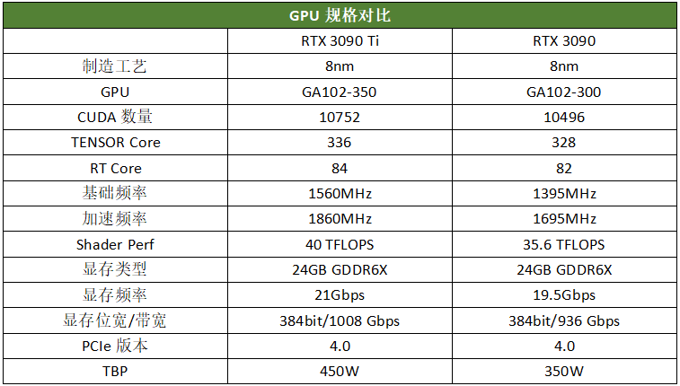 水冷加持臛_卡皇QAORUS RTX 3090Ti一体式水雕评