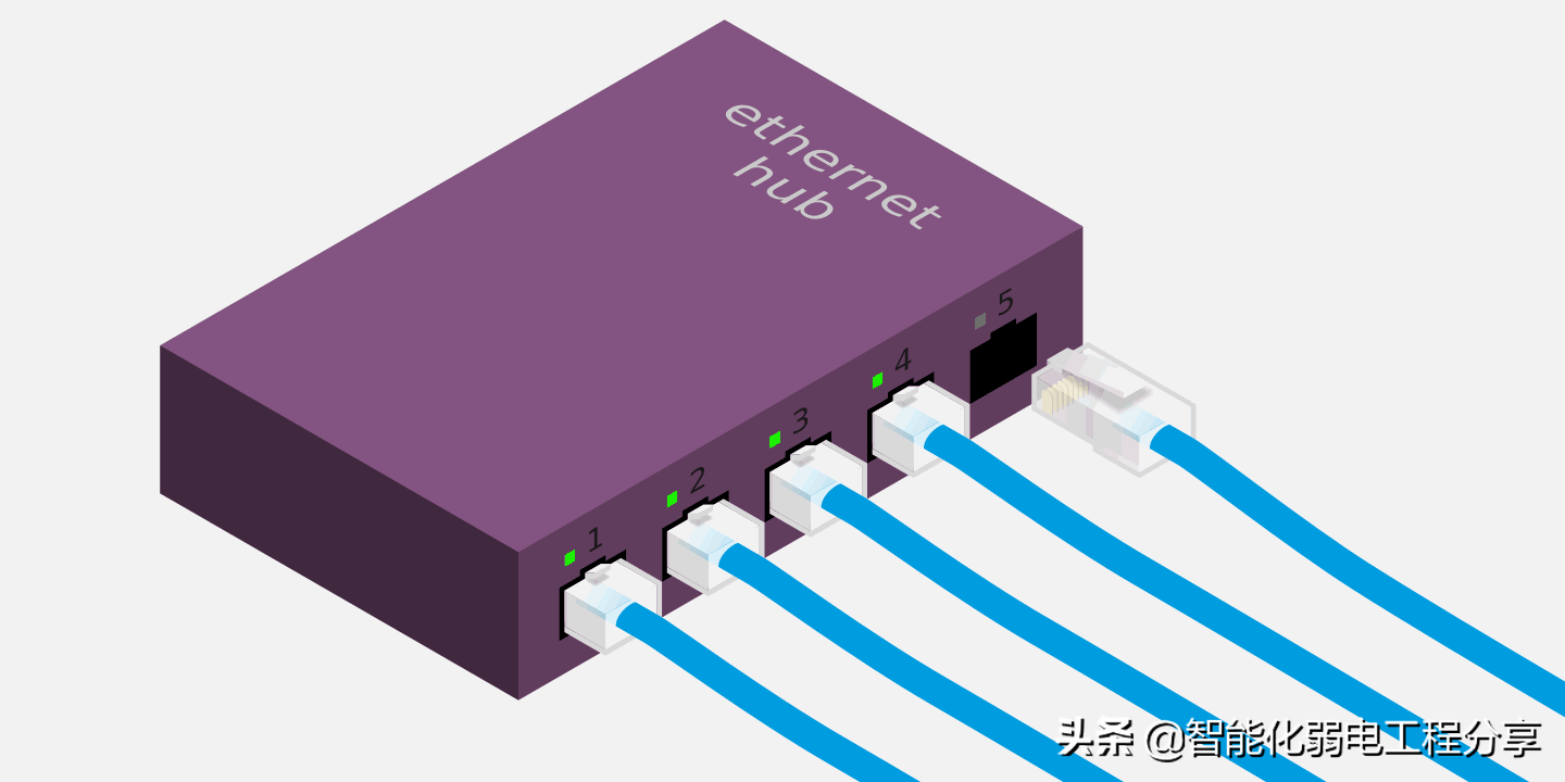 中继器、集线器、网桥、交换机、路由器、网关大总结，通俗易懂