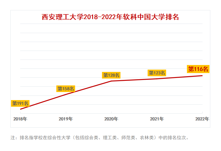 全国第五！这一省7所高校冲进全国百强