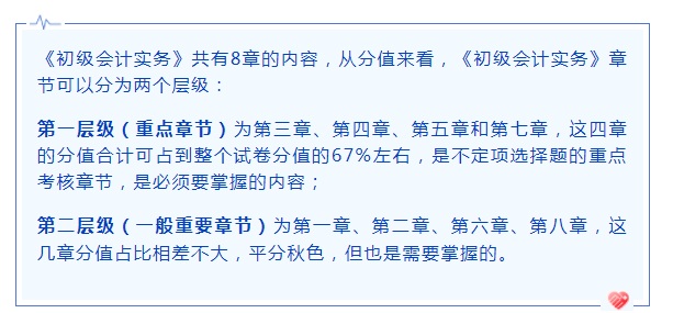 分清重点高效备考！初级会计备考重要149个知识点来啦